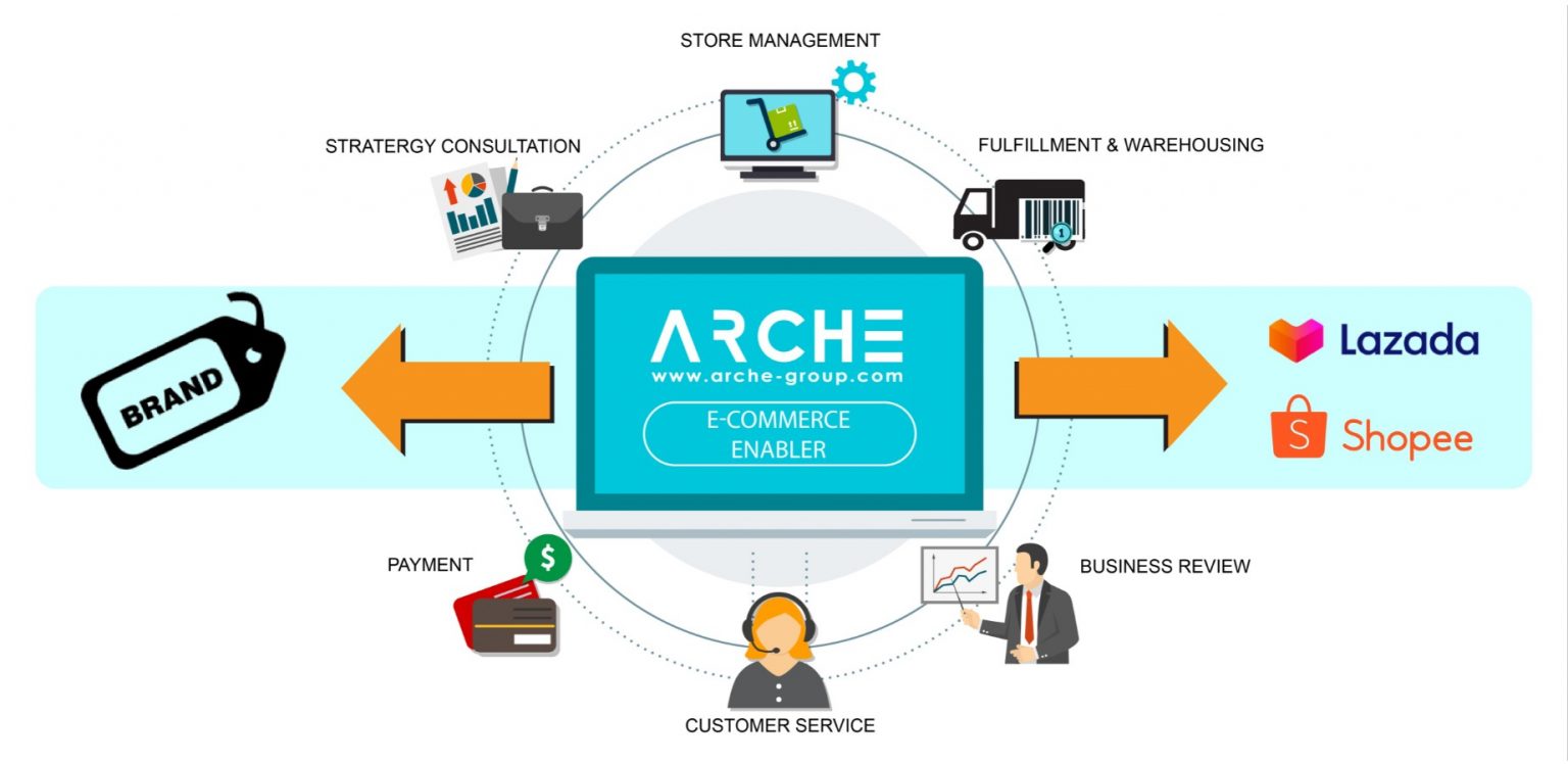 What Is An Enabler? Arche Group